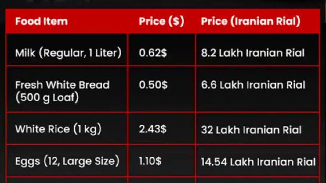 Iran economic crisis inflation rial collapse food prices war impact